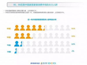 厚昌竞价托管提供家居家装市场主力人群配图