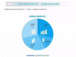 厚昌竞价托管提供家居家装人群城市分布配图