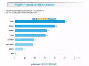 厚昌竞价托管提供家居家装消费者关注点配图