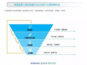 厚昌竞价托管提供家居家装行业营销阶段配图