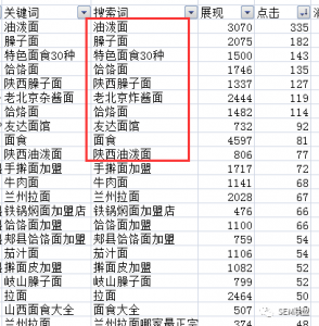 厚昌竞价托管提供分析搜索词报告是否靠谱